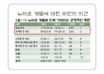[지역사회복지론] 강지구 개발에 따른 원주민 재정착과 주민참여 문제해결을 위한 실천모델의 적용-11