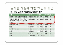 [지역사회복지론] 강지구 개발에 따른 원주민 재정착과 주민참여 문제해결을 위한 실천모델의 적용-12