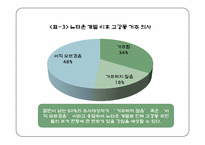 [지역사회복지론] 강지구 개발에 따른 원주민 재정착과 주민참여 문제해결을 위한 실천모델의 적용-13