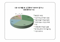 [지역사회복지론] 강지구 개발에 따른 원주민 재정착과 주민참여 문제해결을 위한 실천모델의 적용-14