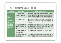 [지역사회복지론] 강지구 개발에 따른 원주민 재정착과 주민참여 문제해결을 위한 실천모델의 적용-15