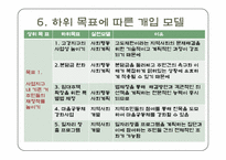 [지역사회복지론] 강지구 개발에 따른 원주민 재정착과 주민참여 문제해결을 위한 실천모델의 적용-17