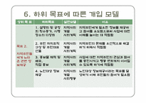 [지역사회복지론] 강지구 개발에 따른 원주민 재정착과 주민참여 문제해결을 위한 실천모델의 적용-18