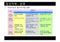 [이상심리] 정신지체 & 학습장애 특징, 치료 방법 및 사례 연구-6
