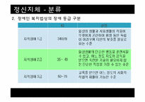 [이상심리] 정신지체 & 학습장애 특징, 치료 방법 및 사례 연구-7