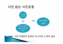 [민주시민교육] `시민운동에 관한 열두 가지 오해와 편견` 박원순(저) 75-112 요약 및 토론-3