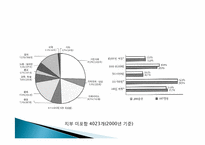 [민주시민교육] `시민운동에 관한 열두 가지 오해와 편견` 박원순(저) 75-112 요약 및 토론-4
