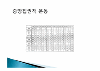 [민주시민교육] `시민운동에 관한 열두 가지 오해와 편견` 박원순(저) 75-112 요약 및 토론-6