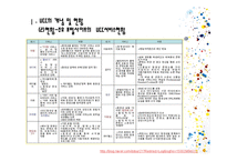 [사회심리학] UCC열풍에 대한 사회심리학적 분석-7
