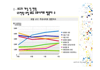 [사회심리학] UCC열풍에 대한 사회심리학적 분석-8