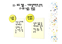 [사회심리학] UCC열풍에 대한 사회심리학적 분석-15