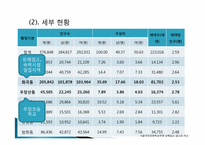 [지역사회복지론] 서울우장초등학교주변 유해업소 감소와 유해환경 개선-6