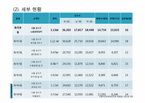 [지역사회복지론] 서울우장초등학교주변 유해업소 감소와 유해환경 개선-8