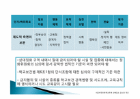 [지역사회복지론] 서울우장초등학교주변 유해업소 감소와 유해환경 개선-19