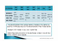 [지역사회복지론] 서울우장초등학교주변 유해업소 감소와 유해환경 개선-20