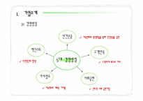 [현대사회와 기업윤리] 유한킴벌리 윤리경영 현황, 평가 및 개선방향-6