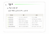 [현대사회와 기업윤리] 유한킴벌리 윤리경영 현황, 평가 및 개선방향-7