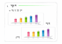 [현대사회와 기업윤리] 유한킴벌리 윤리경영 현황, 평가 및 개선방향-8