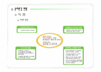 [현대사회와 기업윤리] 유한킴벌리 윤리경영 현황, 평가 및 개선방향-10
