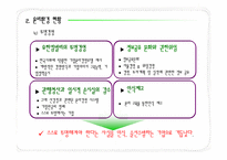 [현대사회와 기업윤리] 유한킴벌리 윤리경영 현황, 평가 및 개선방향-15
