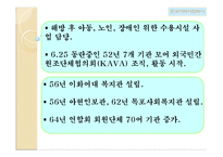 [지역사회복지론] 한국 지역사회복지의 역사-3