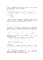 [상담심리] 인지치료 - 이론 분석-3