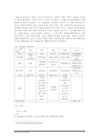 [국어국문학] 영화감독 작가론-김현석 감독의 작품 분석-8