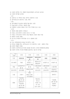 [국어국문학] 영화감독 작가론-김현석 감독의 작품 분석-9
