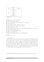 [국어국문학] 영화감독 작가론-김현석 감독의 작품 분석-11
