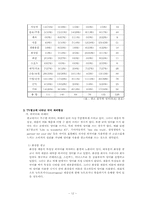 [국어국문학] TV광고 언어의 특징과 양상-12