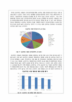 [미디어 효과의 이해] 영화소비자들의 영화 장르 소비 특성 - 영화 소비 환경과 소비자 성향을 중심으로-19