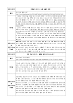 [인문학] 논리와 비판적 사고-예시를 통한 유관성의 오류, 가정의 오류, 약한 귀납의 오류-5