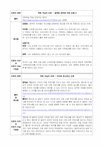 [인문학] 논리와 비판적 사고-예시를 통한 유관성의 오류, 가정의 오류, 약한 귀납의 오류-6