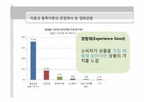 [미디어 효과의 이해] 영화소비자들의 영화 장르 소비 특성 - 영화 소비 환경과 소비자 성향을 중심으로-10