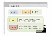 [미디어 효과의 이해] 영화소비자들의 영화 장르 소비 특성 - 영화 소비 환경과 소비자 성향을 중심으로-11