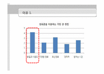 [미디어 효과의 이해] 영화소비자들의 영화 장르 소비 특성 - 영화 소비 환경과 소비자 성향을 중심으로-16