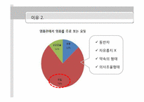 [미디어 효과의 이해] 영화소비자들의 영화 장르 소비 특성 - 영화 소비 환경과 소비자 성향을 중심으로-17