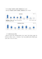 [언론정보학] 잡지언론-잡지매체의 과거부터 미래까지-20