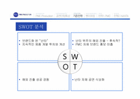 [미디어산업론] PMC 프로덕션 한국공연 `난타` 해외진출전략 사례 분석-15