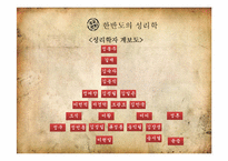 [인문학] 한국의 전통문화-성리학의 계보-6
