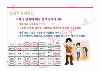 [심리학] 신체부위 `배`에 대한 무의식 심리학적 분석(상징적 소비를 중심으로)-7