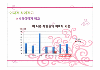 [심리학] 신체부위 `배`에 대한 무의식 심리학적 분석(상징적 소비를 중심으로)-8