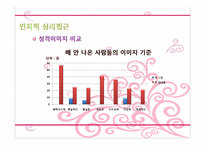 [심리학] 신체부위 `배`에 대한 무의식 심리학적 분석(상징적 소비를 중심으로)-9
