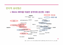 [심리학] 신체부위 `배`에 대한 무의식 심리학적 분석(상징적 소비를 중심으로)-10