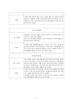 [조리학] 환자식 식생활관리 및 실습-11
