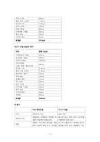[식생활관리 및 실습] 저칼로리 식단-10