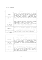 [식생활관리 및 실습] 같은 재료를 이용하여 조리법을 달리한 음식-10