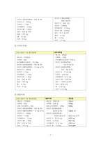 [식생활관리 및 실습] 원가를 달리한 식단 비교 실습-7