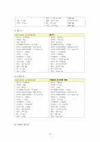 [식생활관리 및 실습] 원가를 달리한 식단 비교 실습-8
