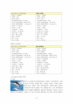 [식생활관리 및 실습] 원가를 달리한 식단 비교 실습-9